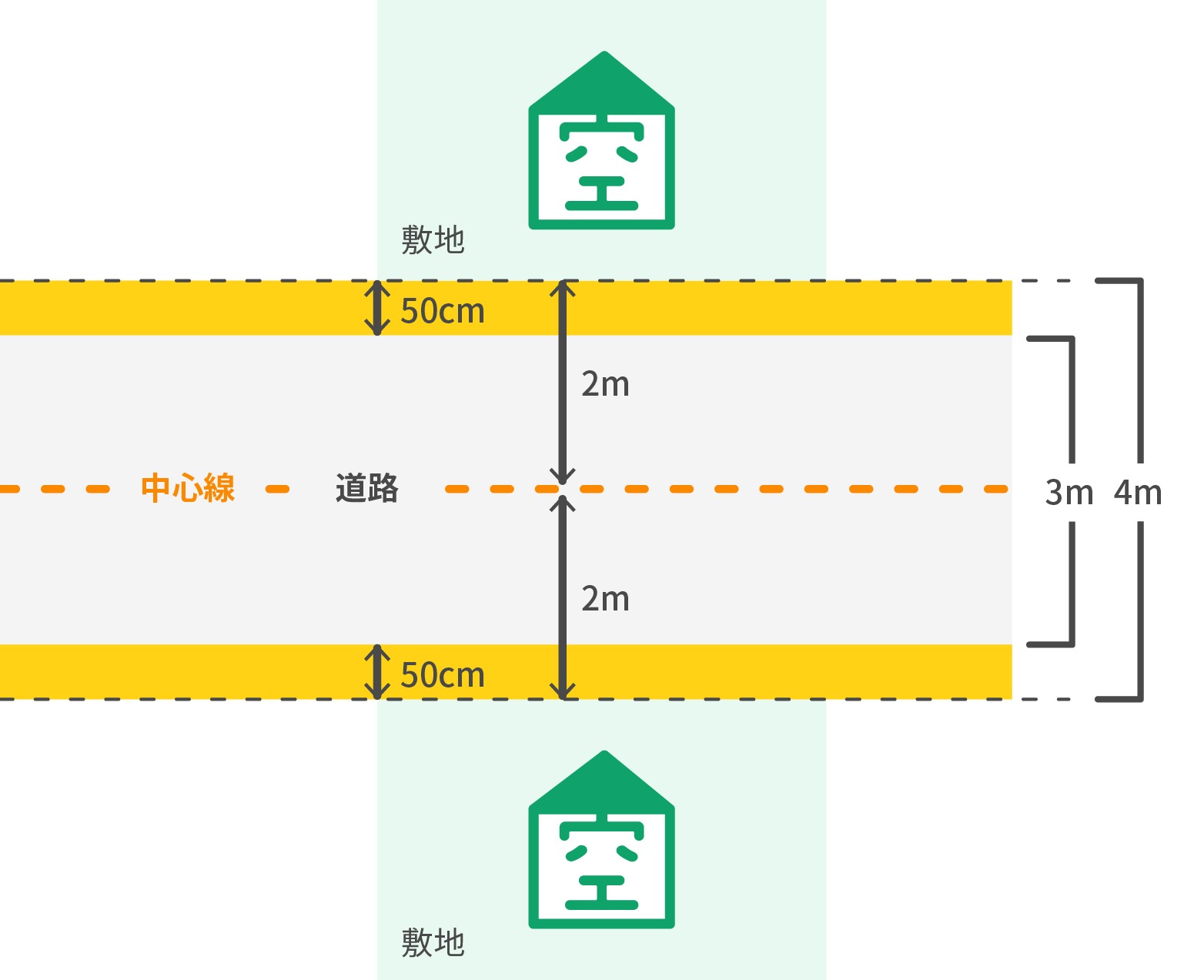 セットバック工事