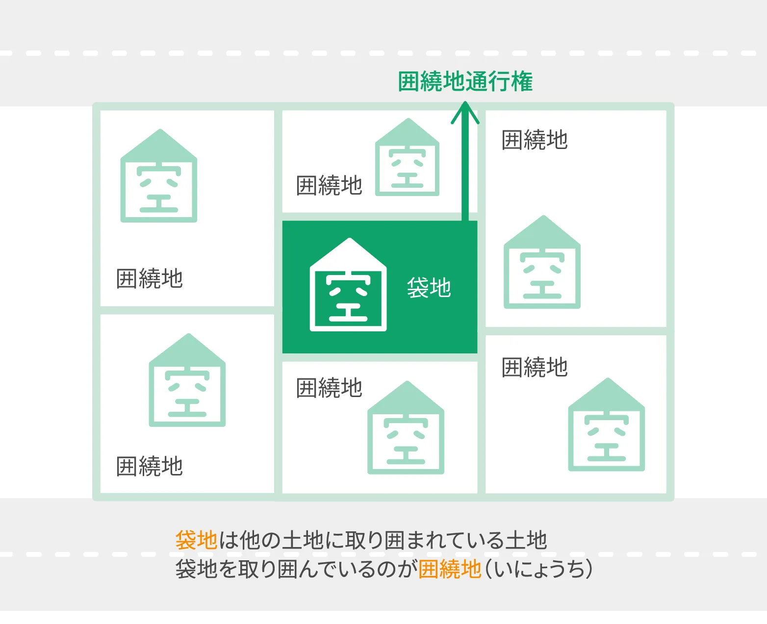 囲繞地の解説イラスト