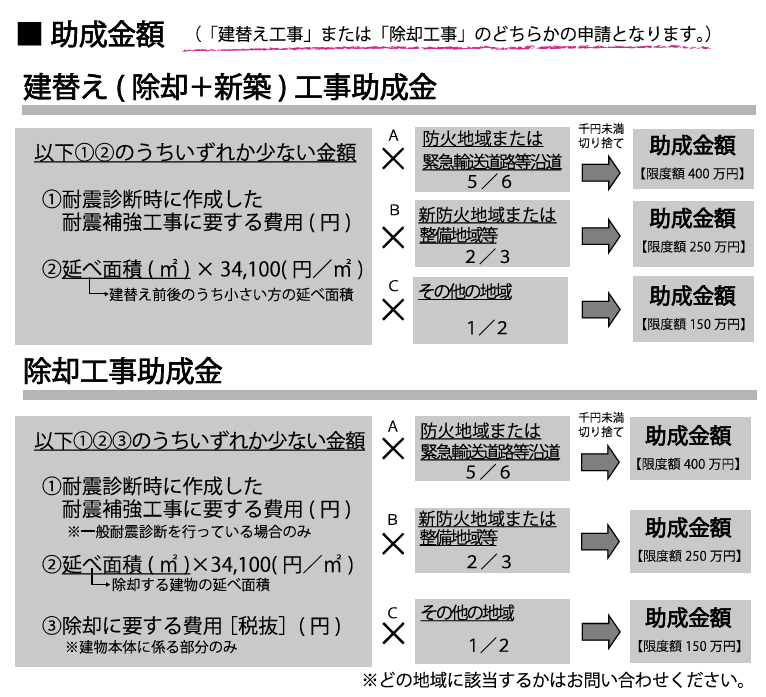 東京都中野区の空き家解体・建て替え助成金額