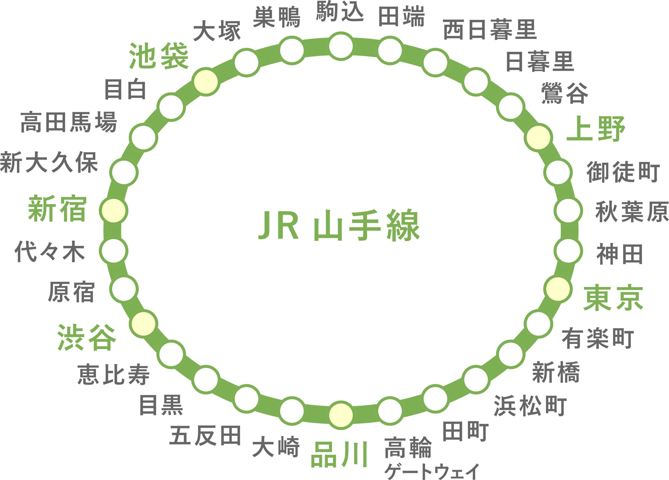 JR山手線　字が大きめで見やすい路線図　最新30駅