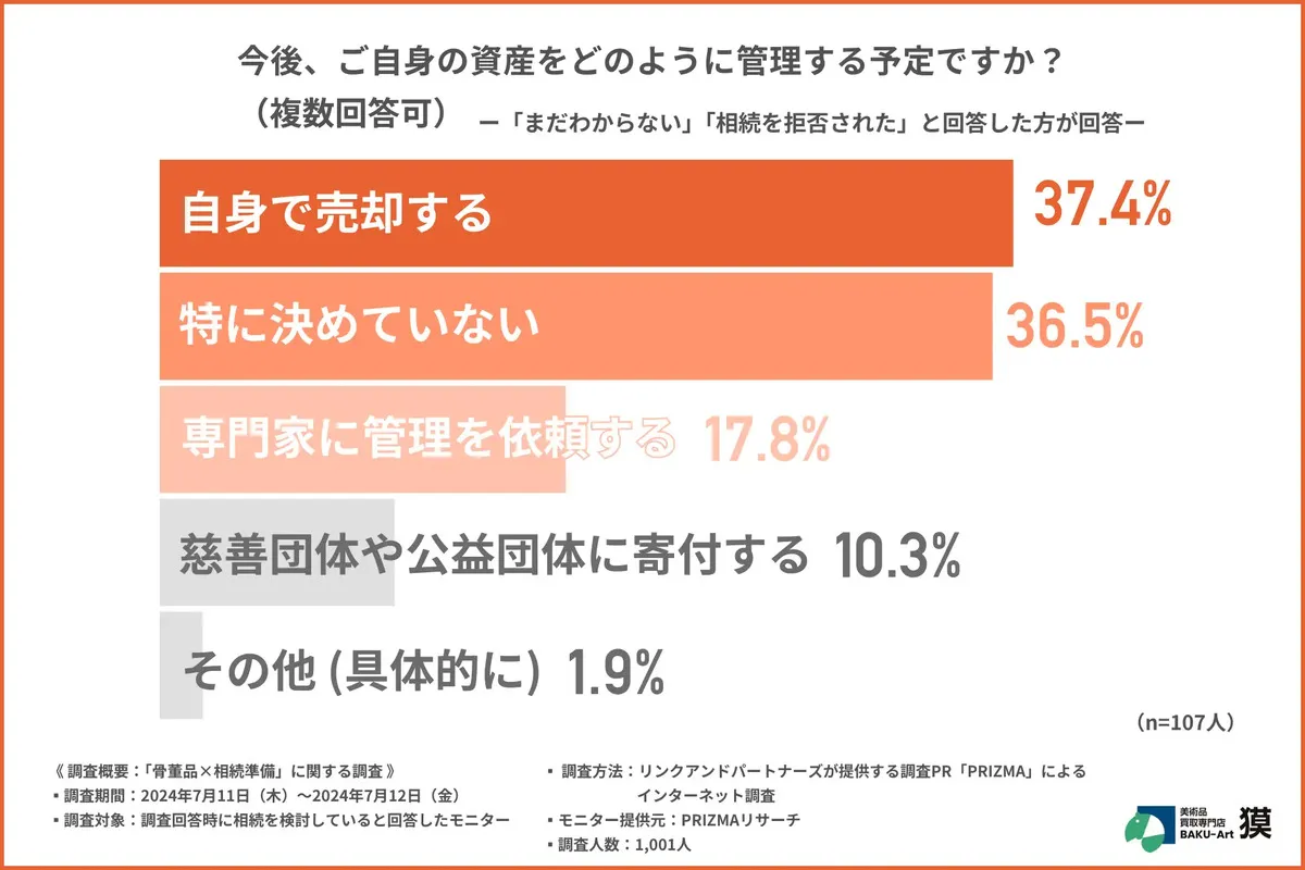 今後の資産管理