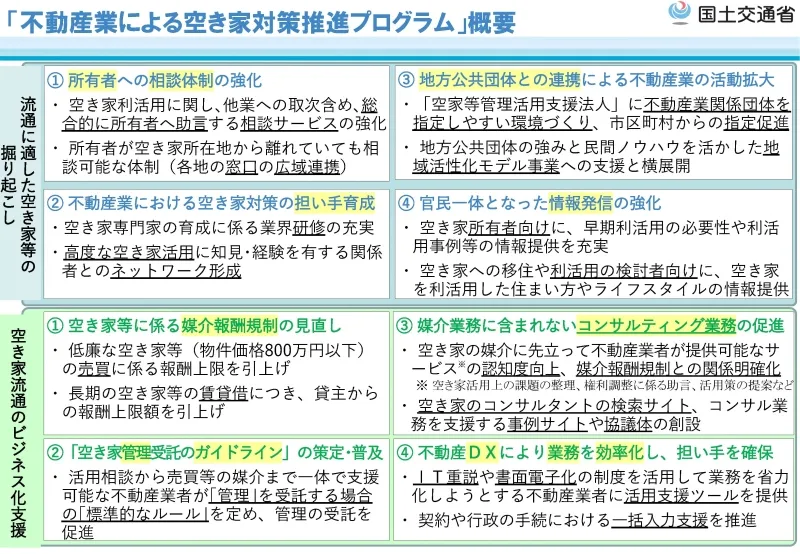 不動産業による空き家対策推進プログラムについて