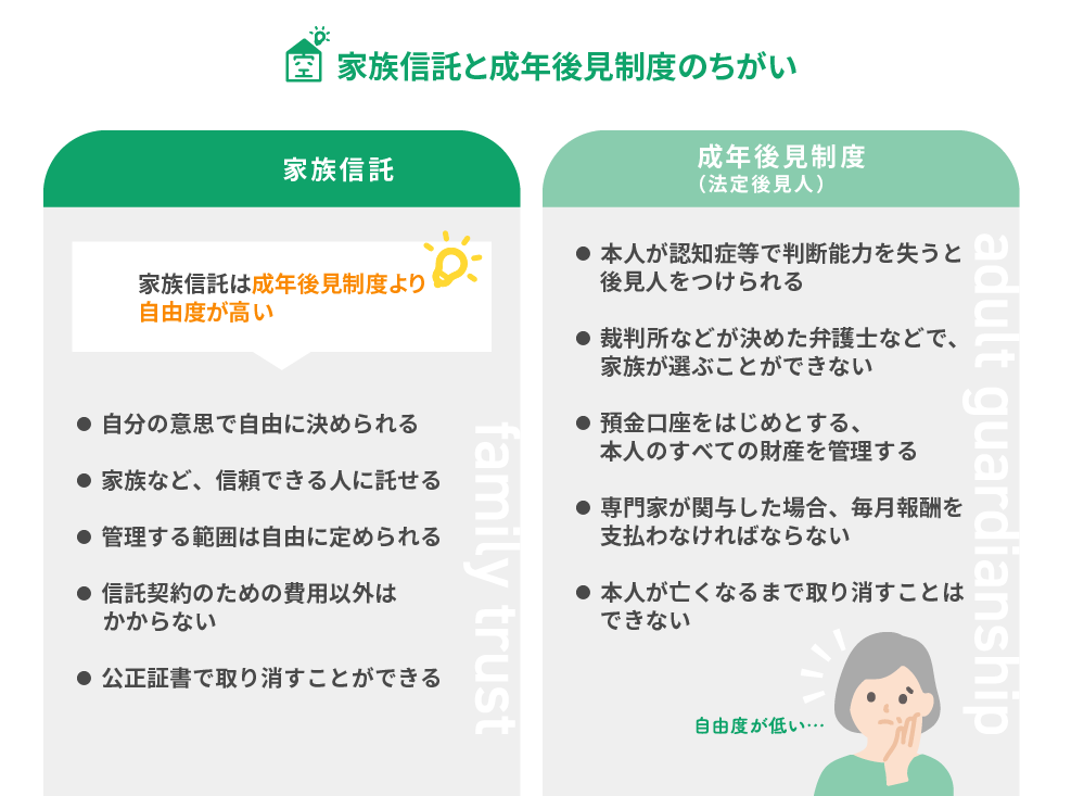 家族信託・後見制度の違い