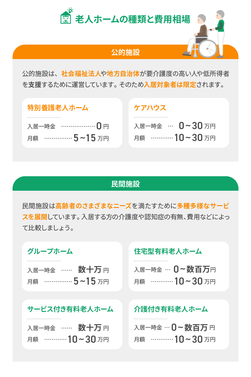 老人ホームの種類と費用相場