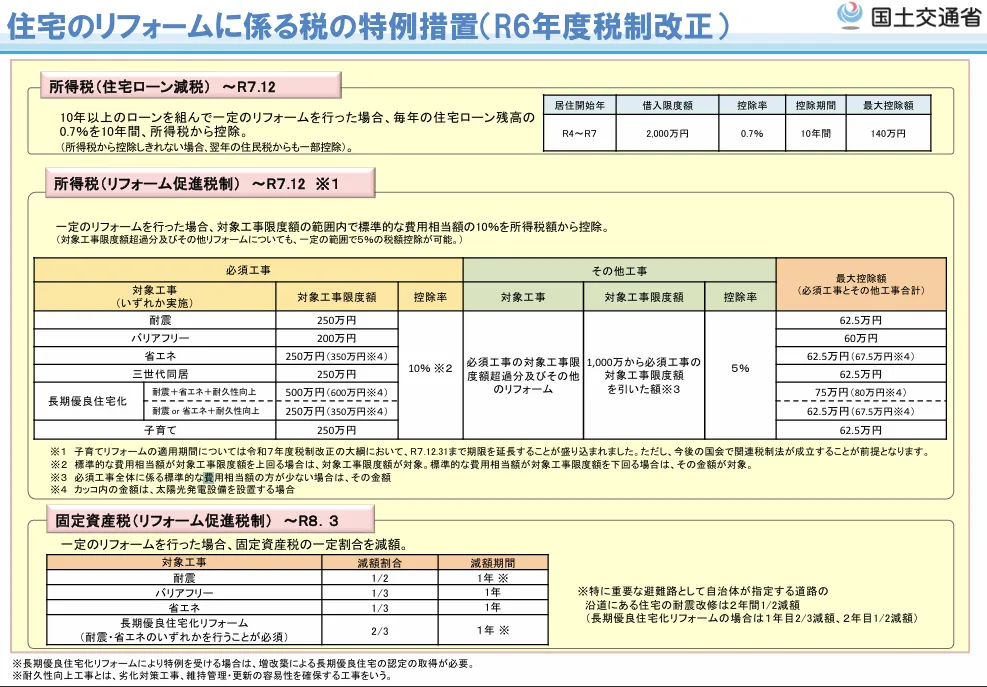 リフォームに関する国土交通省資料