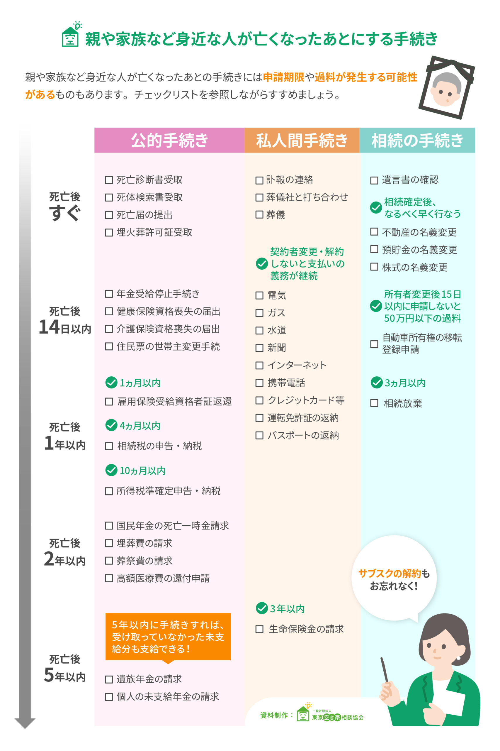 親や身内が亡くなった後にすること