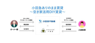 小田急ありのまま賃貸～空き家活用1DIY賃貸～