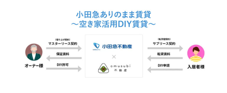 小田急ありのまま賃貸～空き家活用1DIY賃貸～